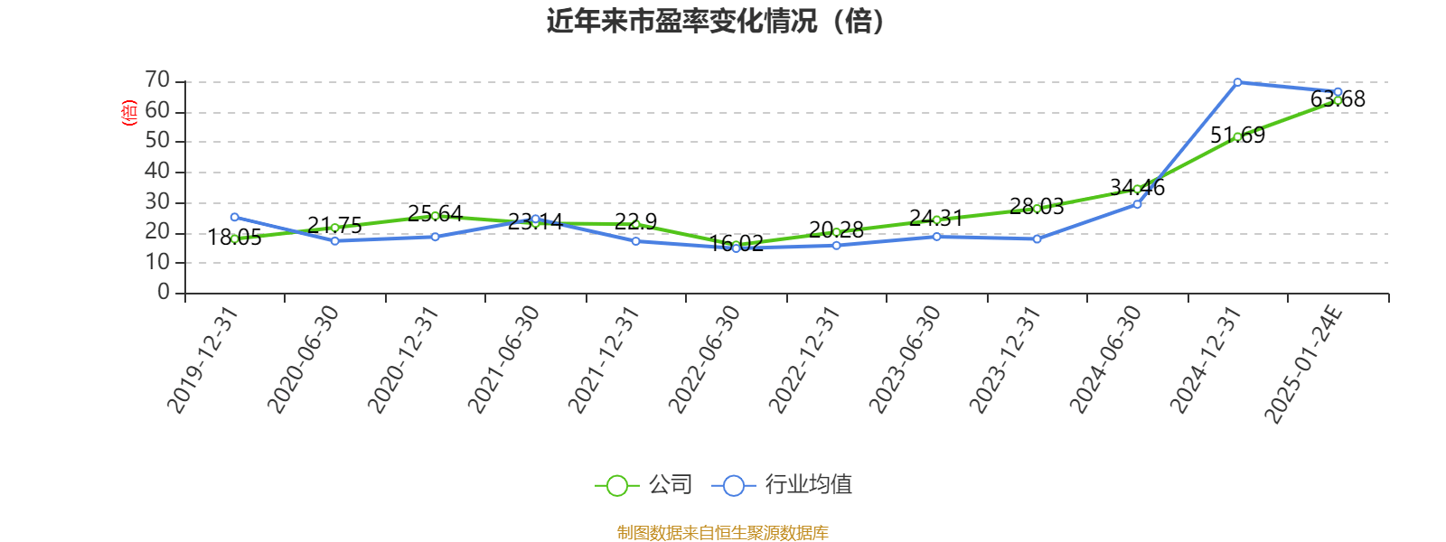 海宁皮城：2024年净利同比预降40%-60%