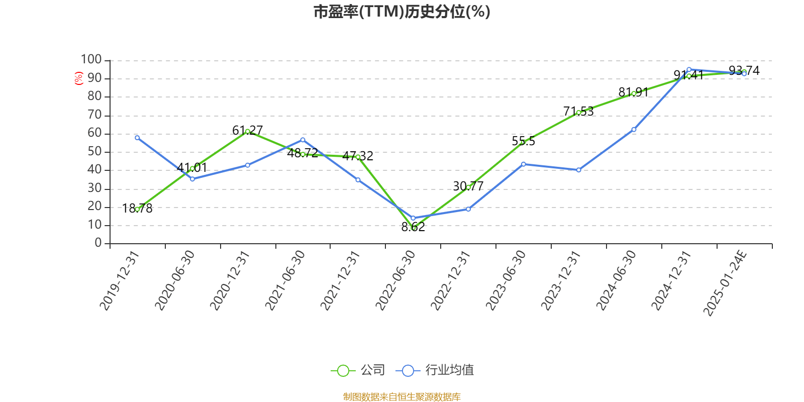 海宁皮城：2024年净利同比预降40%-60%