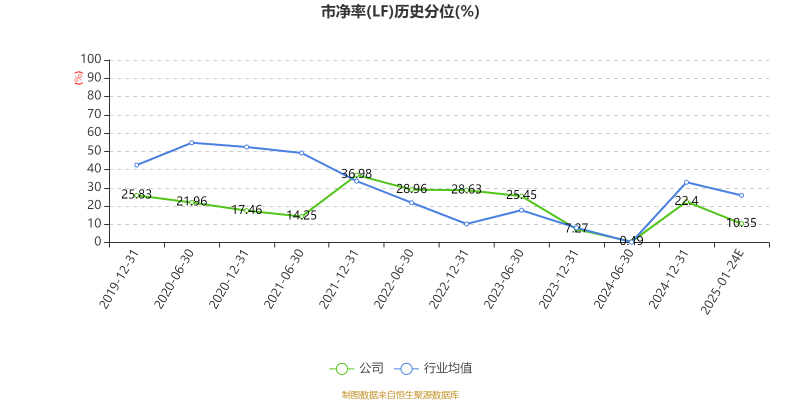 海宁皮城：2024年净利同比预降40%-60%