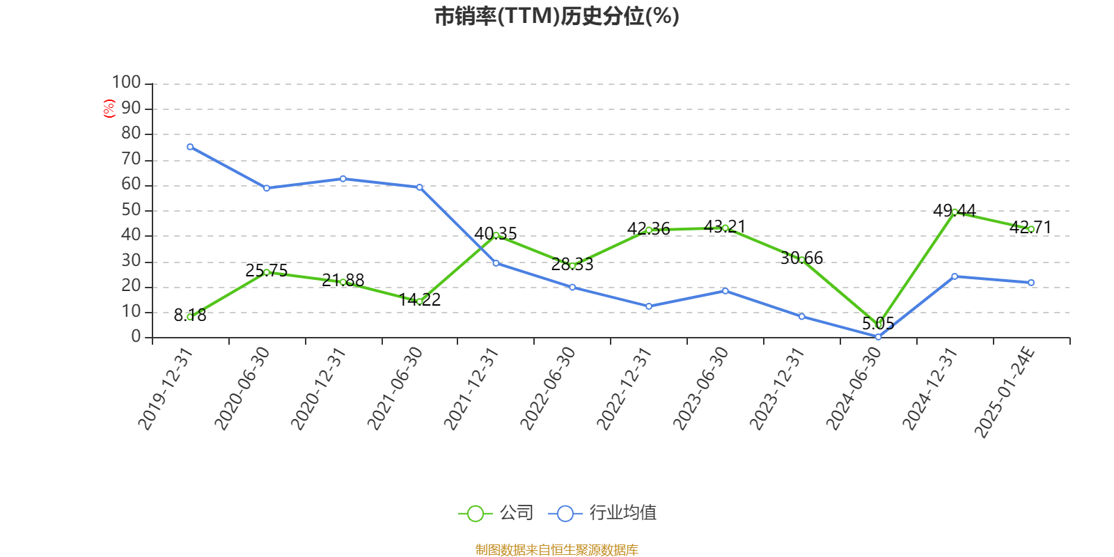 海宁皮城：2024年净利同比预降40%-60%