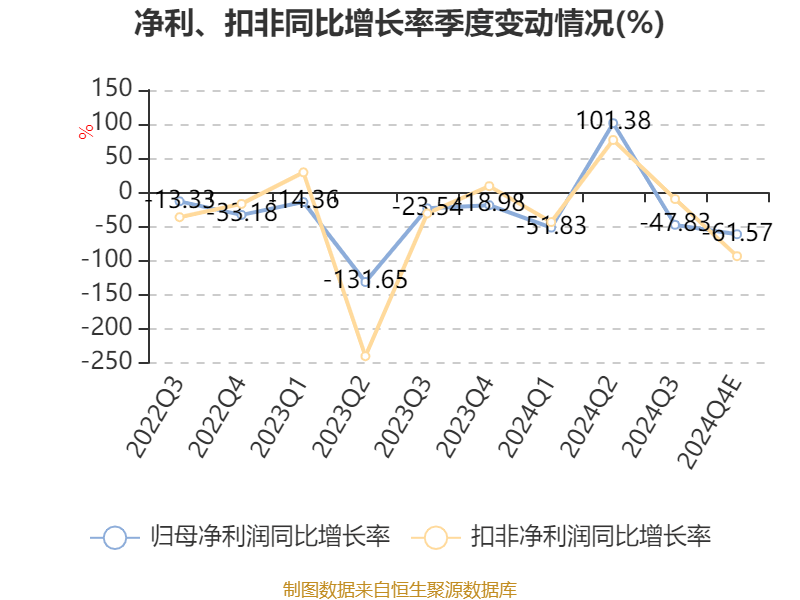 海宁皮城：2024年净利同比预降40%-60%