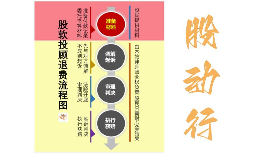股票软件费退费流程有哪些呢？