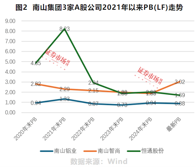 南山铝业国际成功港股上市，业务加速出海，母公司南山铝业股价“破净” ，铝价走势、回购分红影响未来业绩