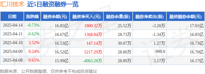 汇川技术（300124）4月14日主力资金净卖出8362.18万元