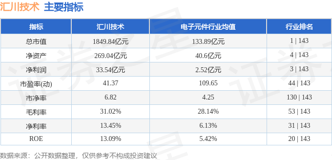 股票行情快报：汇川技术（300124）3月25日主力资金净卖出3103.87万元