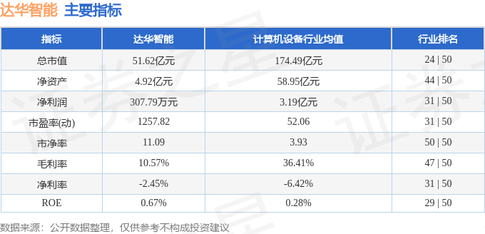 股票行情快报：达华智能（002512）1月21日主力资金净卖出1708.62万元