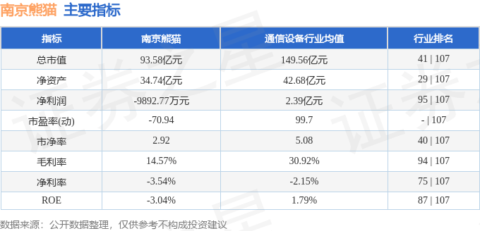 股票行情快报：南京熊猫（600775）2月19日主力资金净卖出971.72万元