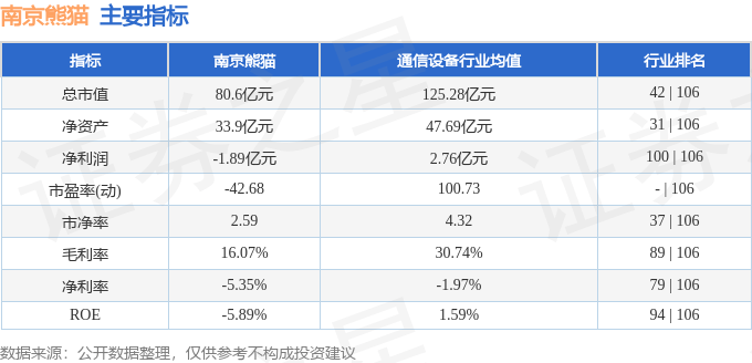 股票行情快报：南京熊猫（600775）4月16日主力资金净卖出1157.78万元