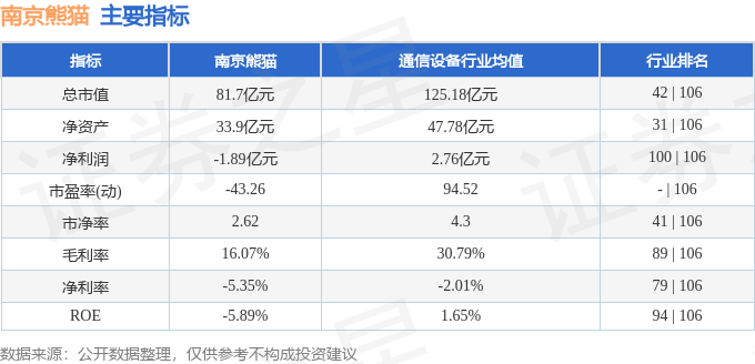 股票行情快报：南京熊猫（600775）4月10日主力资金净买入104.82万元