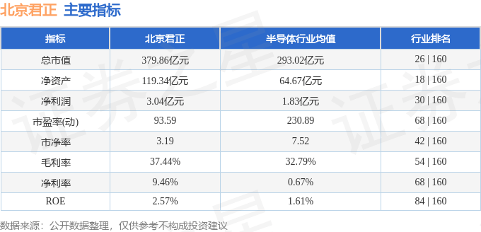 股票行情快报：北京君正（300223）2月13日主力资金净买入1944.58万元