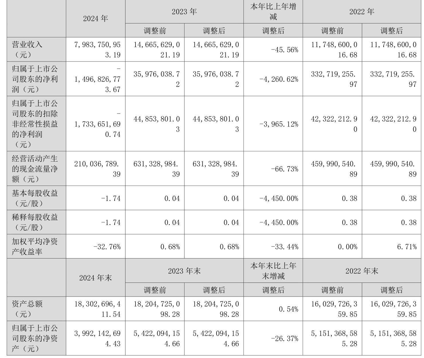 南都电源：2024年实现营业总收入79.84亿元