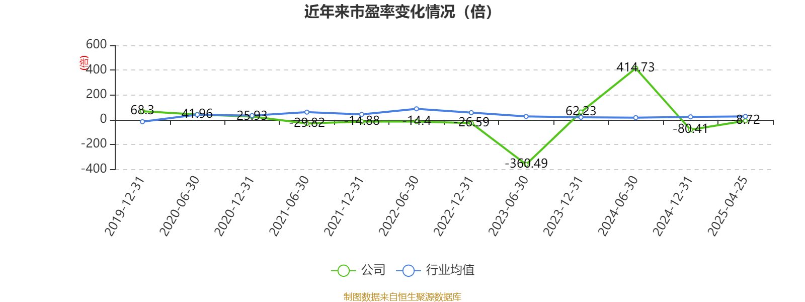 南都电源：2024年实现营业总收入79.84亿元