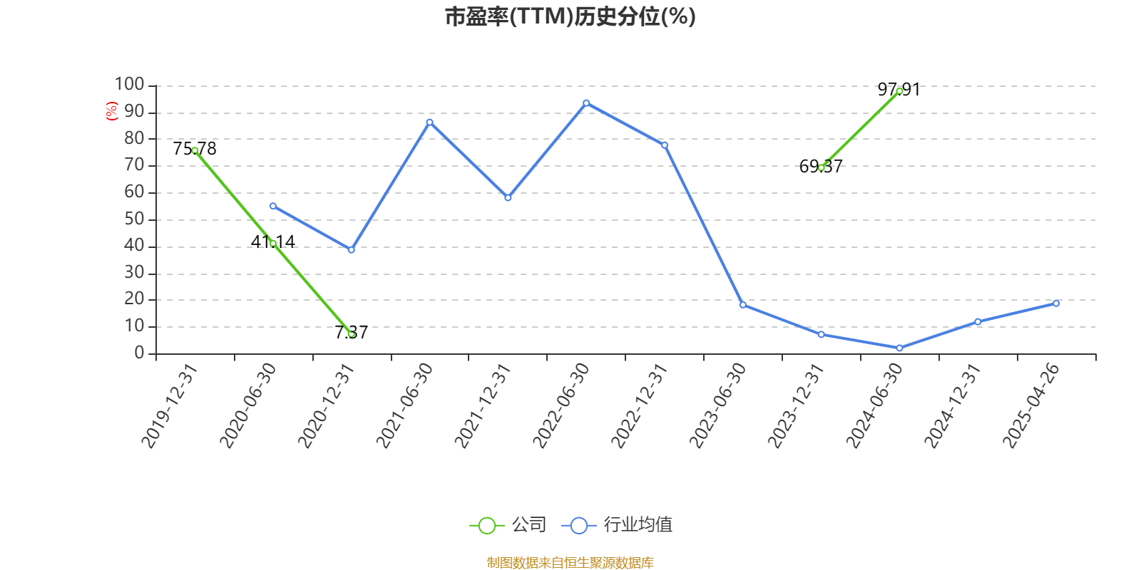 南都电源：2024年实现营业总收入79.84亿元