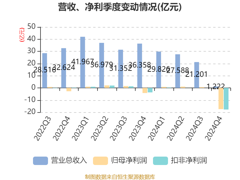 南都电源：2024年实现营业总收入79.84亿元