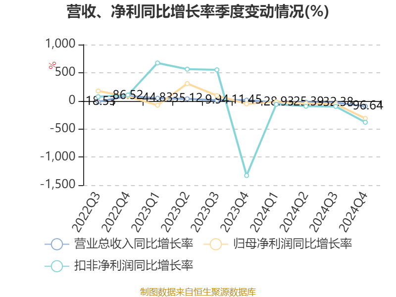 南都电源：2024年实现营业总收入79.84亿元