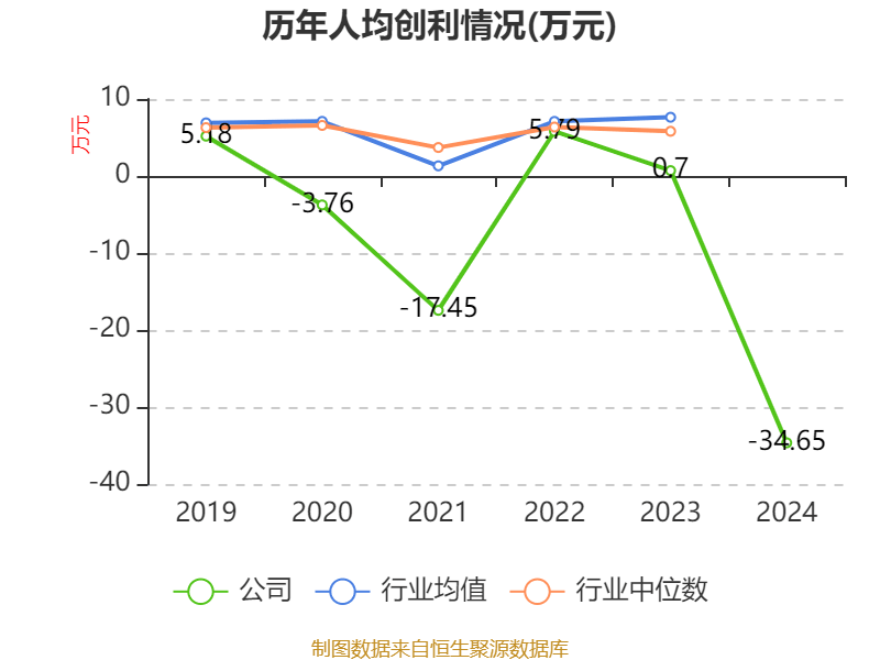 南都电源：2024年实现营业总收入79.84亿元