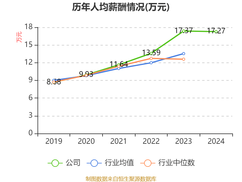 南都电源：2024年实现营业总收入79.84亿元