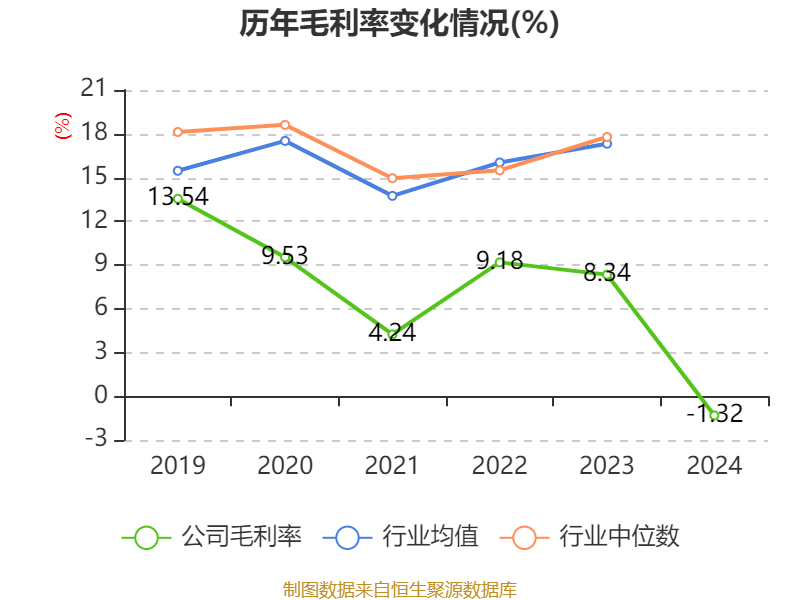 南都电源：2024年实现营业总收入79.84亿元
