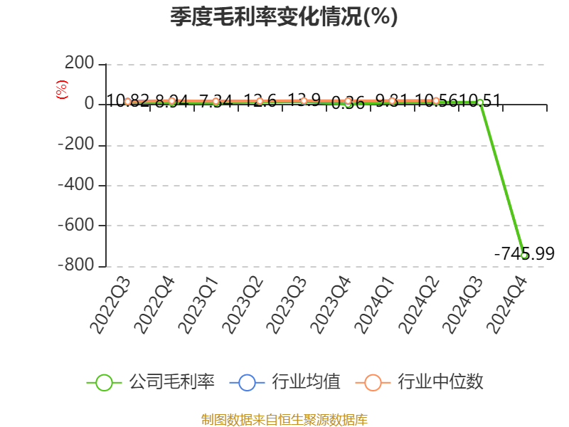 南都电源：2024年实现营业总收入79.84亿元
