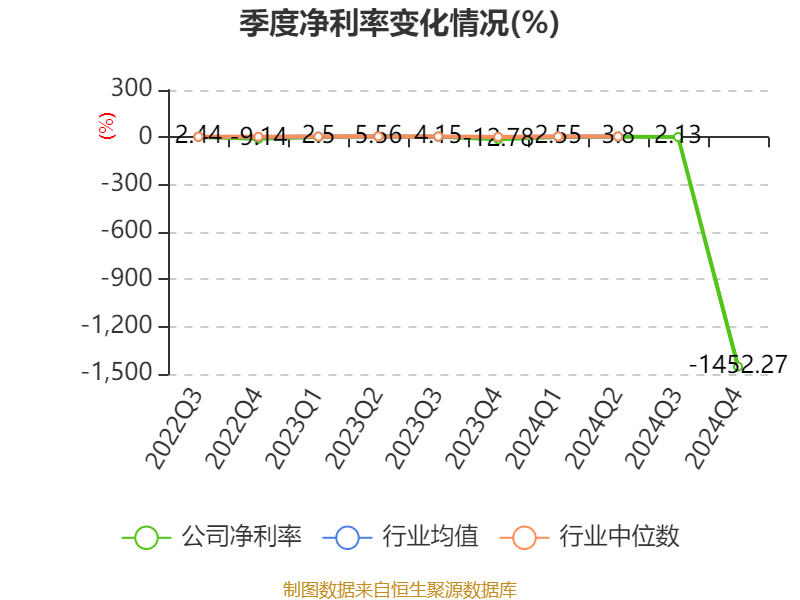 南都电源：2024年实现营业总收入79.84亿元