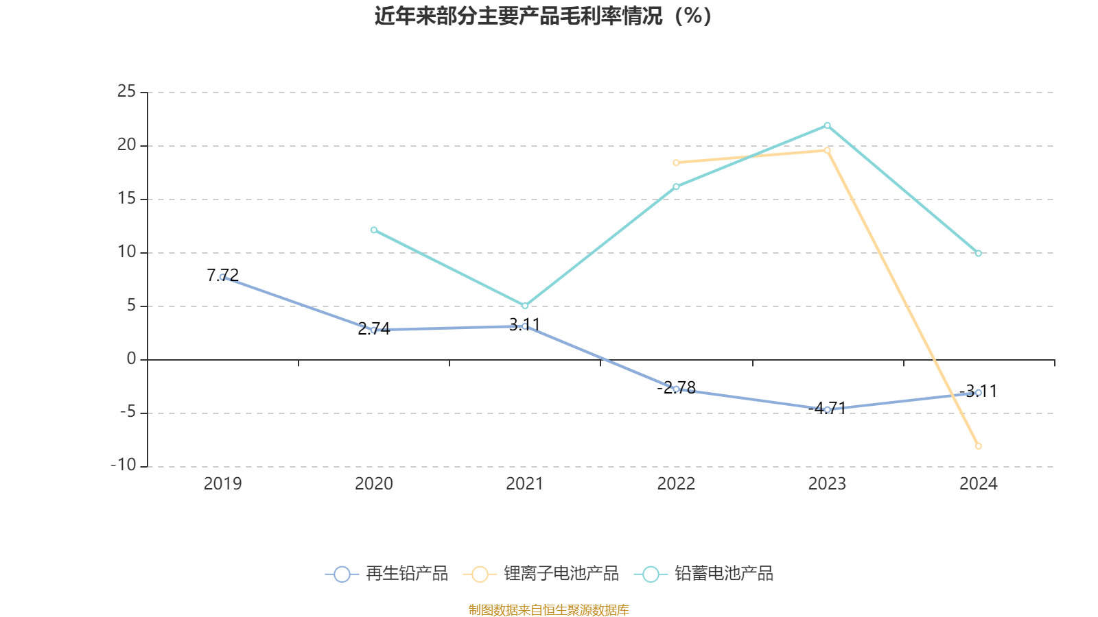 南都电源：2024年实现营业总收入79.84亿元