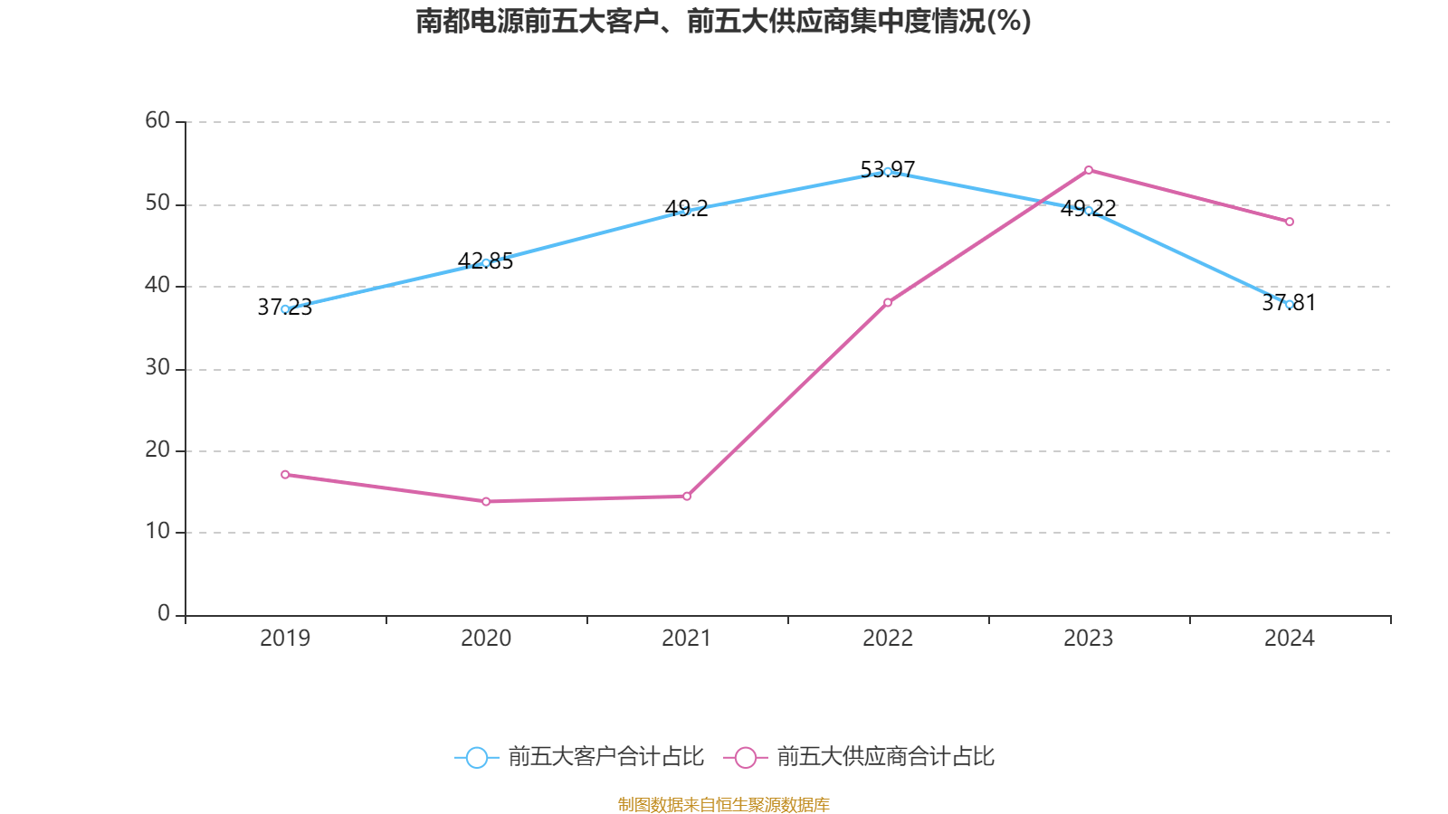 南都电源：2024年实现营业总收入79.84亿元