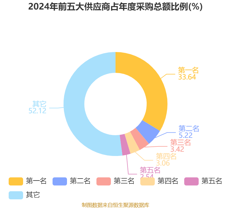 南都电源：2024年实现营业总收入79.84亿元