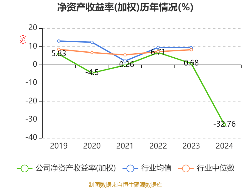 南都电源：2024年实现营业总收入79.84亿元