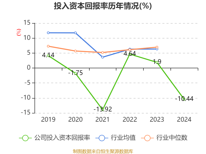 南都电源：2024年实现营业总收入79.84亿元