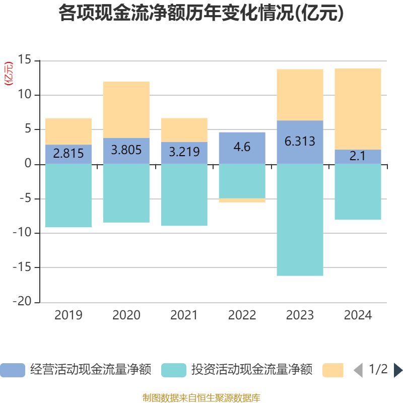 南都电源：2024年实现营业总收入79.84亿元