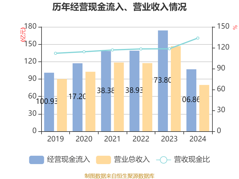 南都电源：2024年实现营业总收入79.84亿元