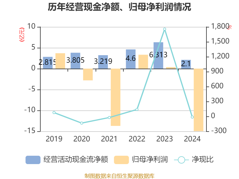 南都电源：2024年实现营业总收入79.84亿元
