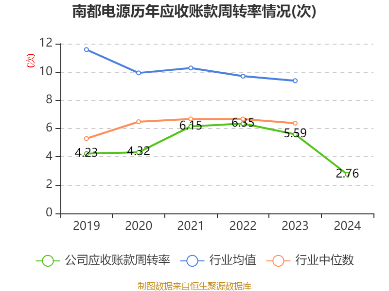 南都电源：2024年实现营业总收入79.84亿元