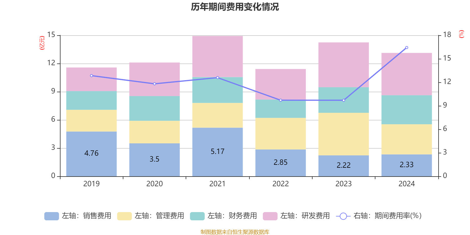 南都电源：2024年实现营业总收入79.84亿元