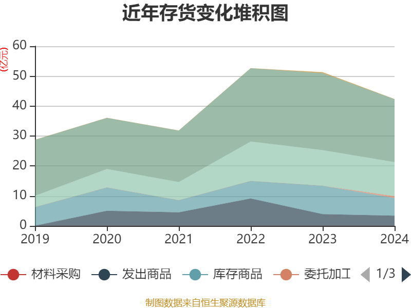 南都电源：2024年实现营业总收入79.84亿元