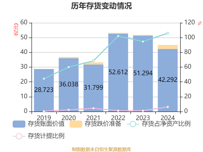 南都电源：2024年实现营业总收入79.84亿元