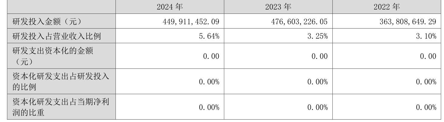 南都电源：2024年实现营业总收入79.84亿元