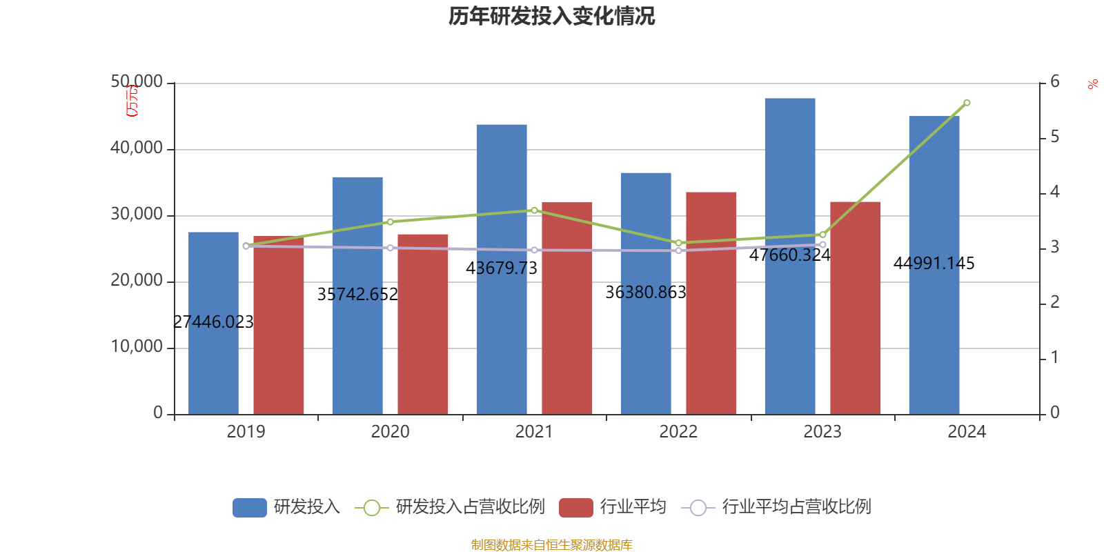 南都电源：2024年实现营业总收入79.84亿元