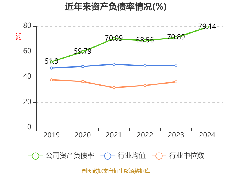 南都电源：2024年实现营业总收入79.84亿元