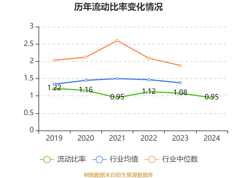 南都电源：2024年实现营业总收入79.84亿元