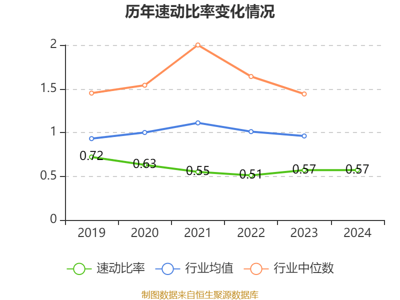 南都电源：2024年实现营业总收入79.84亿元