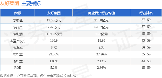 股票行情快报：友好集团（600778）3月24日主力资金净卖出545.90万元