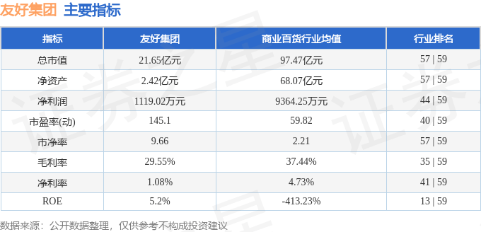 股票行情快报：友好集团（600778）4月21日主力资金净卖出494.46万元