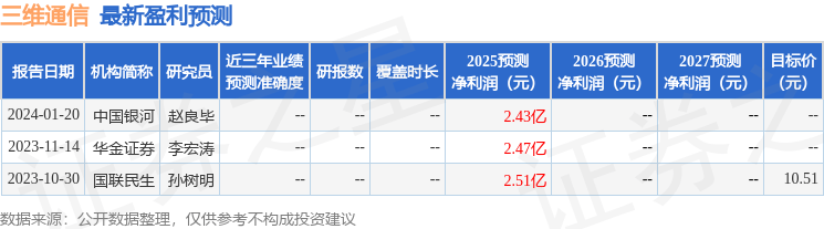中国银河：给予三维通信买入评级