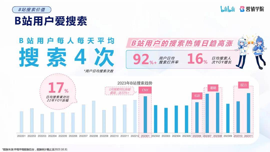 哔哩哔哩搜索广告介绍