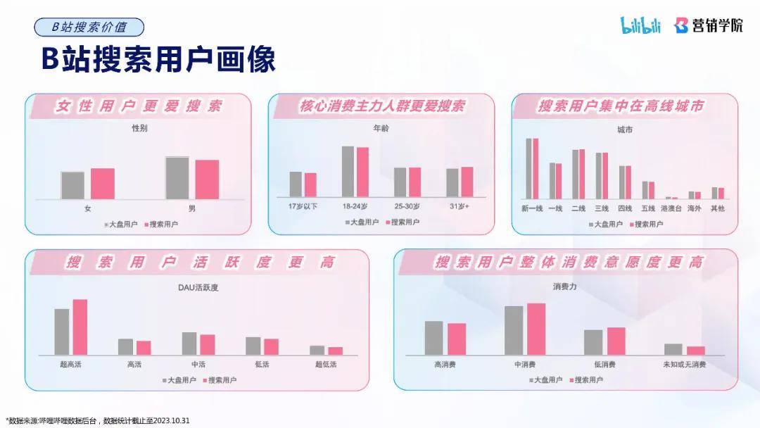 哔哩哔哩搜索广告介绍