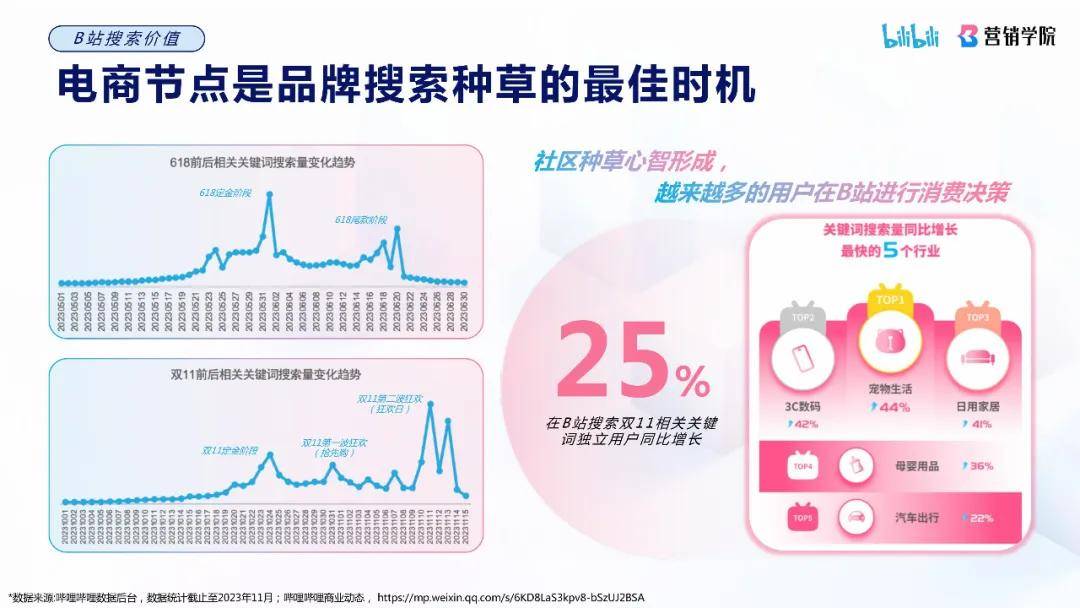 哔哩哔哩搜索广告介绍