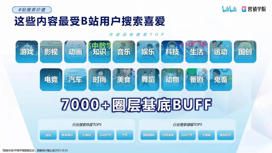 哔哩哔哩搜索广告介绍