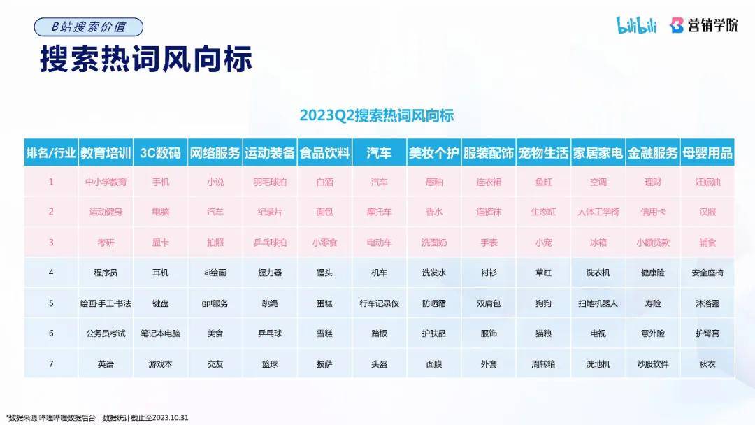 哔哩哔哩搜索广告介绍