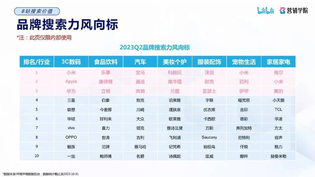 哔哩哔哩搜索广告介绍